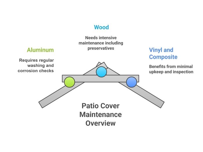 Patio Cover